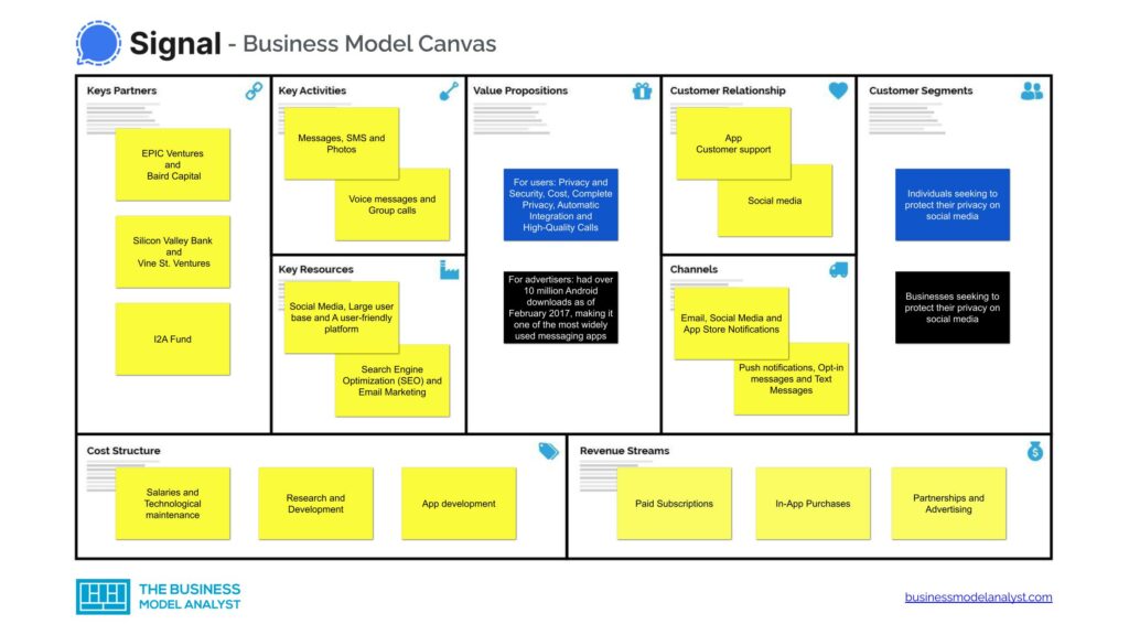 Signal Business Model Canvas - Signal Business Model