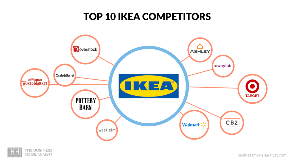 Top 10 Ikea Competitors & Alternatives in 2023