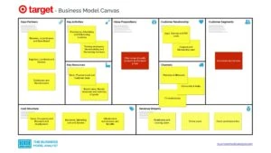 Target Business Model Canvas - Target Business Model