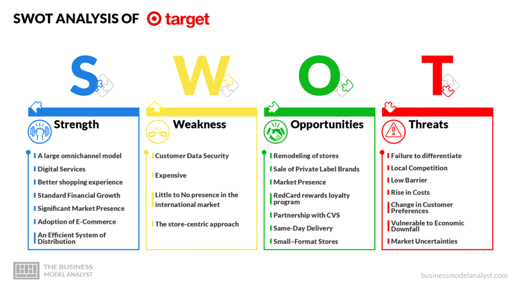 Target Business Model