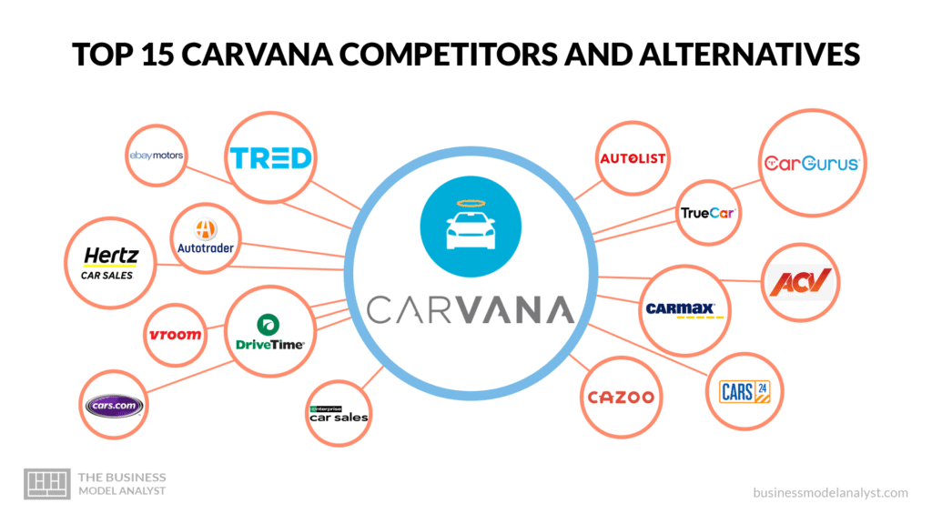 Top 15 Carvana Competitors & Alternatives in 2023