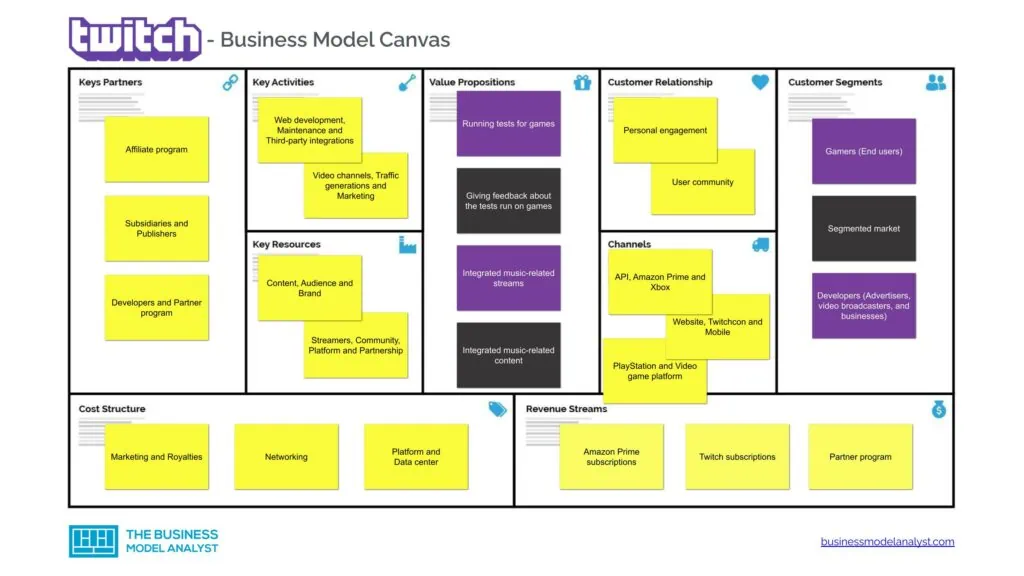 Twitch Business Model Canvas - Twitch Business Model