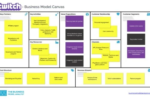Twitch Business Model Canvas - Twitch Business Model