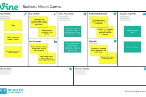 Vine Business Model Canvas - Vine Business Model