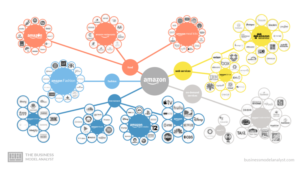 Who Owns Amazon   Who Owns Amazon 02 1024x576.webp