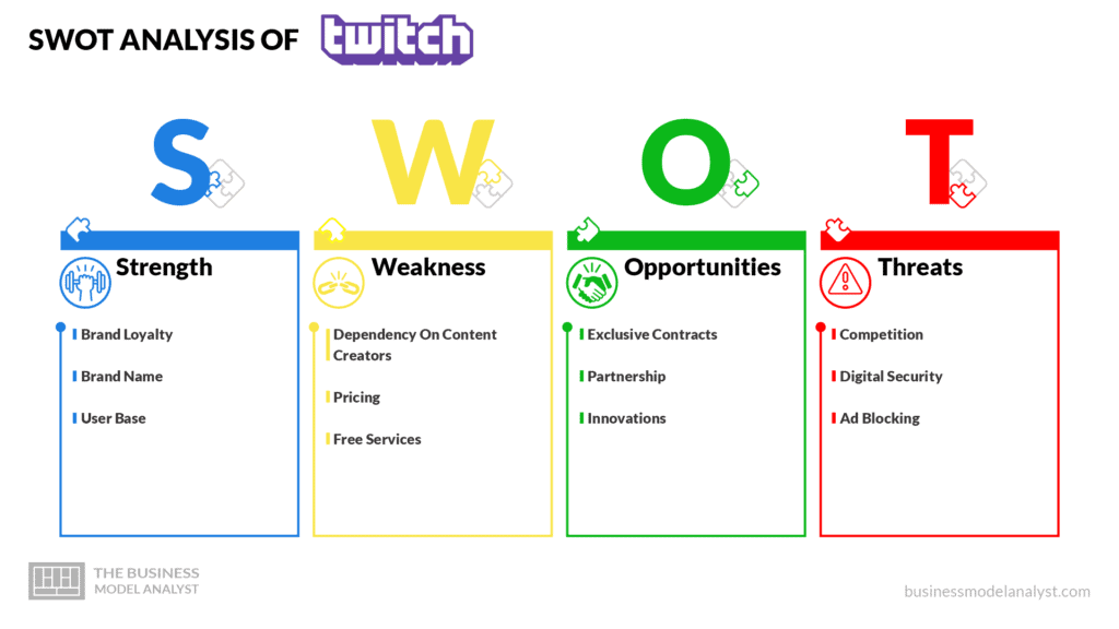 SWOT Analysis of Twitch - Twitch Business Model