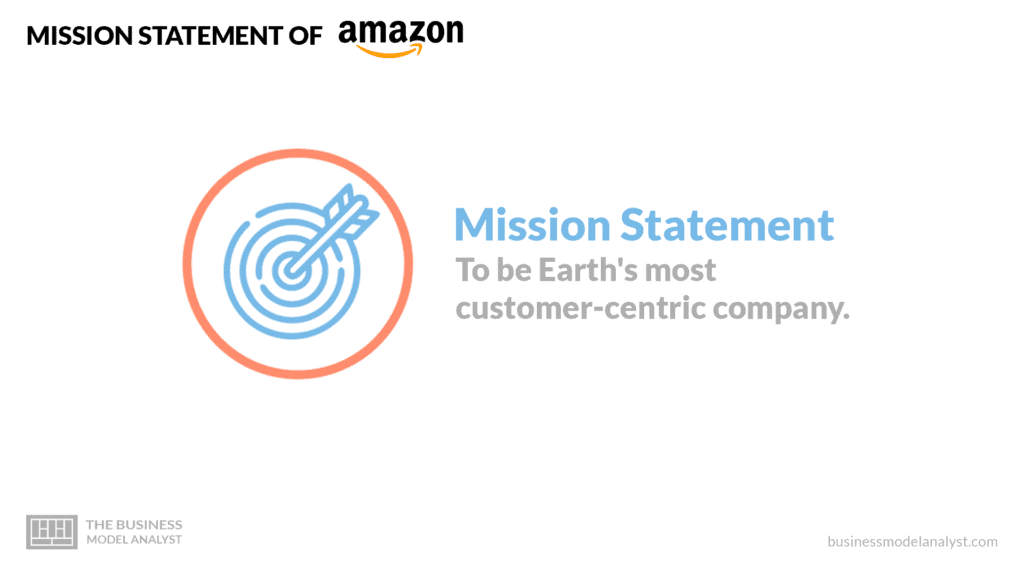 Amazon Mission and Vision Statement