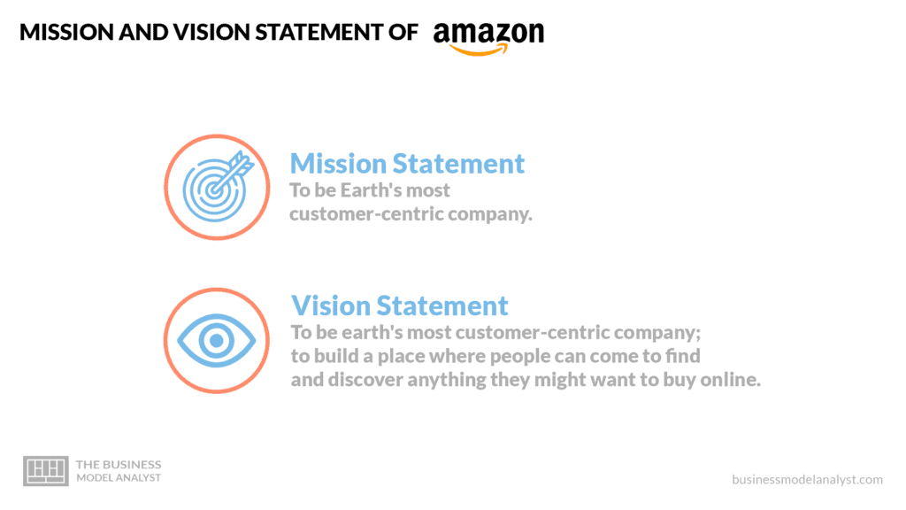 Amazon Mission and Vision Statement