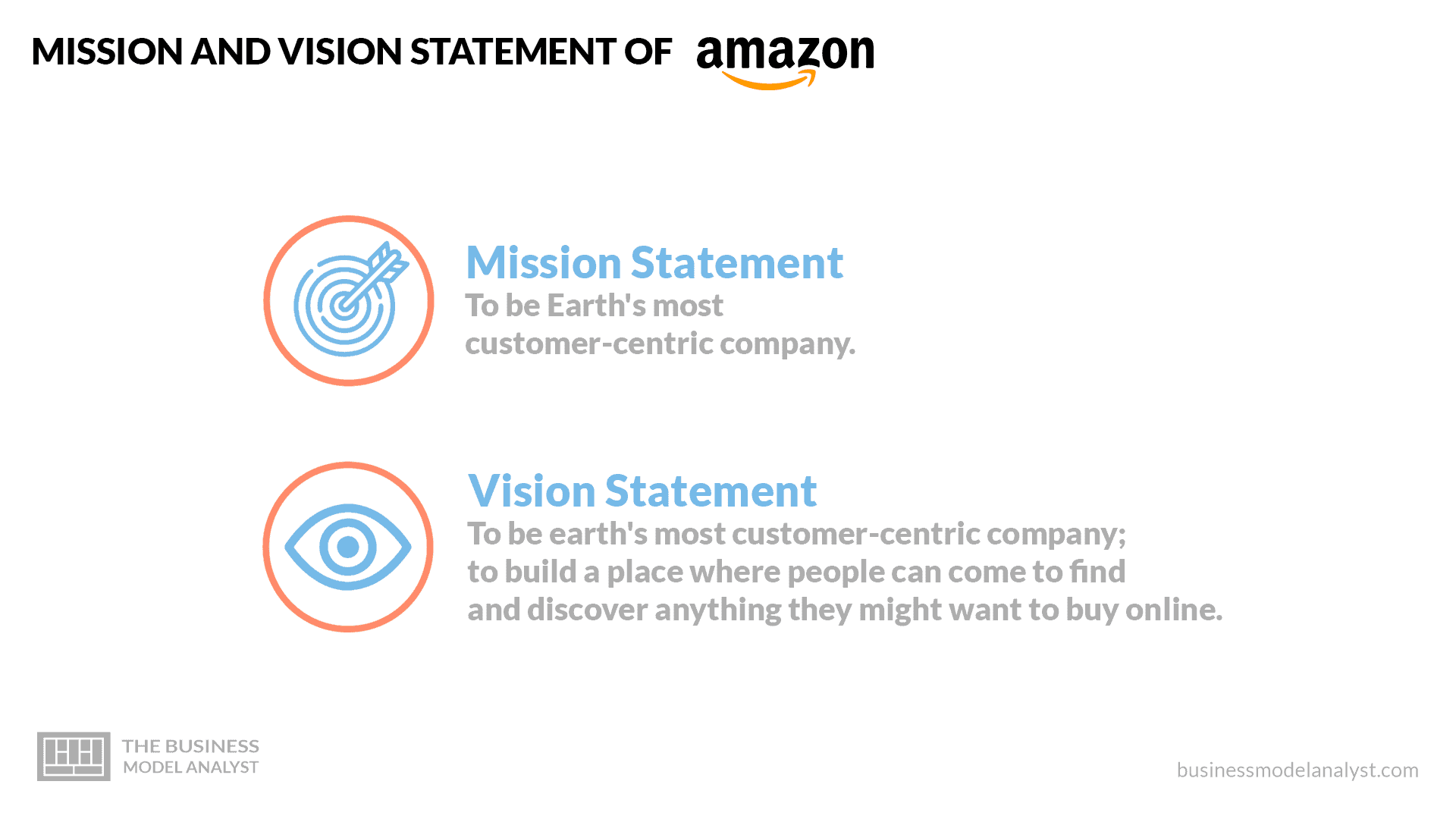 Declaración de misión y visión de Amazon