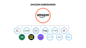 Filiales de Amazon