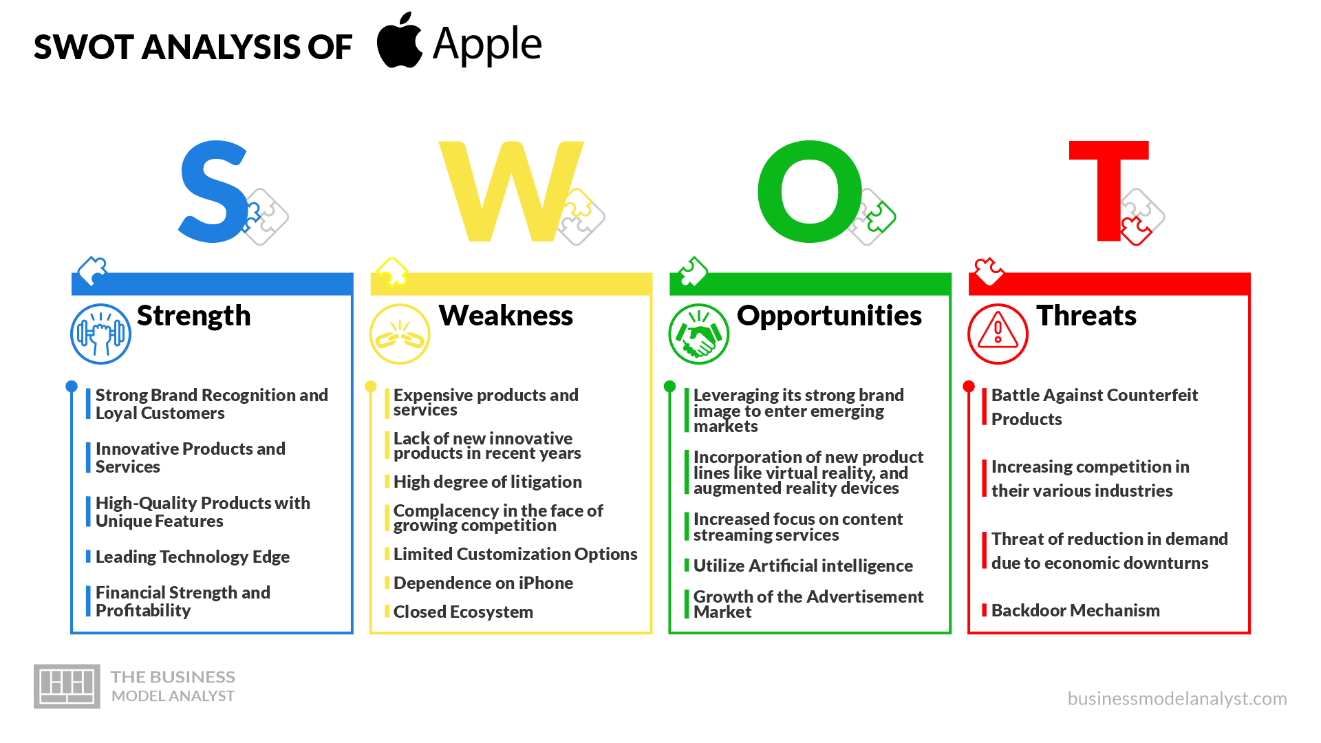 Apple SWOT Analysis 2024