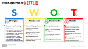 Swot Analysis Examples