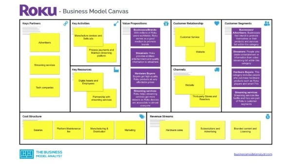 Roku Business Model Canvas - Roku Business Model
