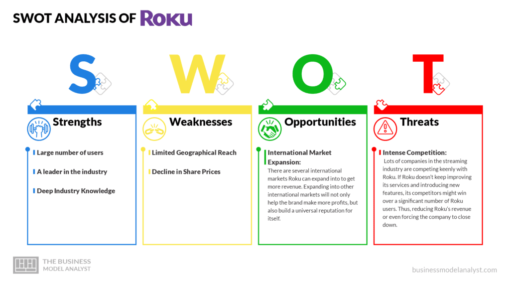 SWOT Analysis of Roku - Roku Business Model