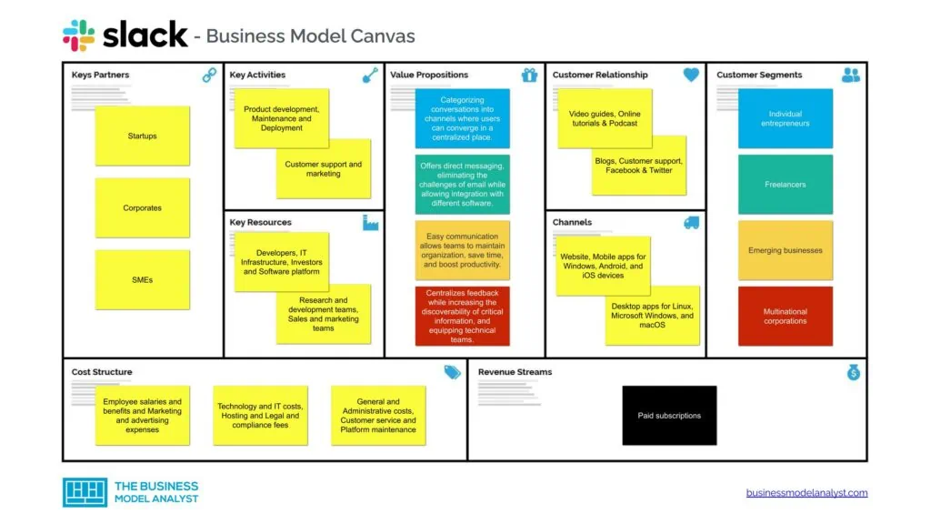 Slack Business Model Canvas - Slack Business Model