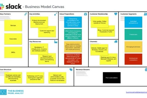 Slack Business Model Canvas - Slack Business Model