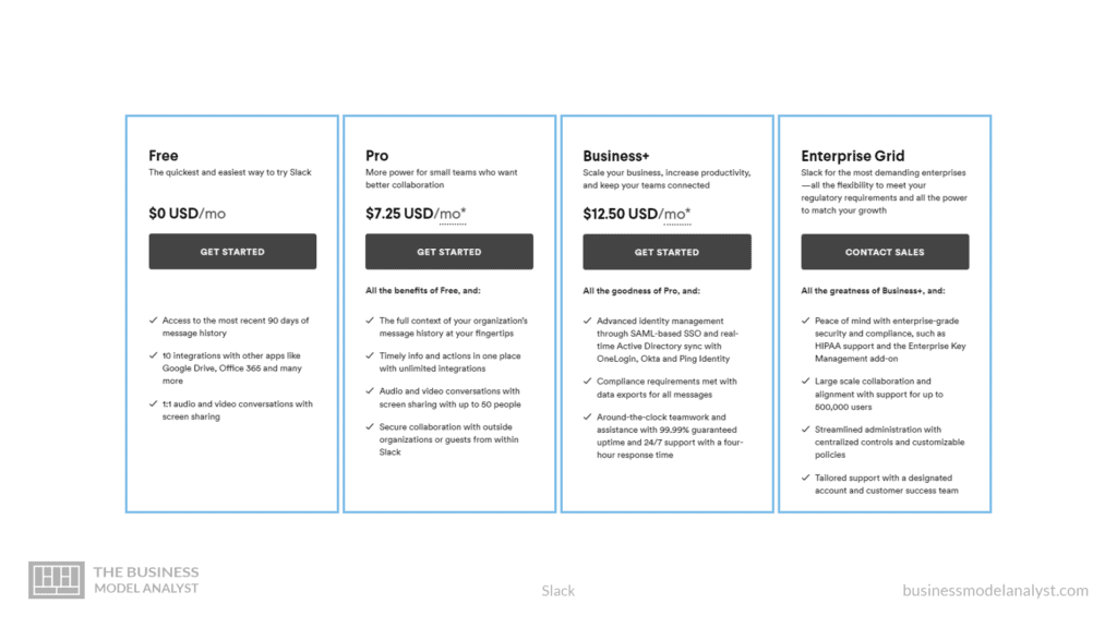 How Slack makes money - Slack Business Model