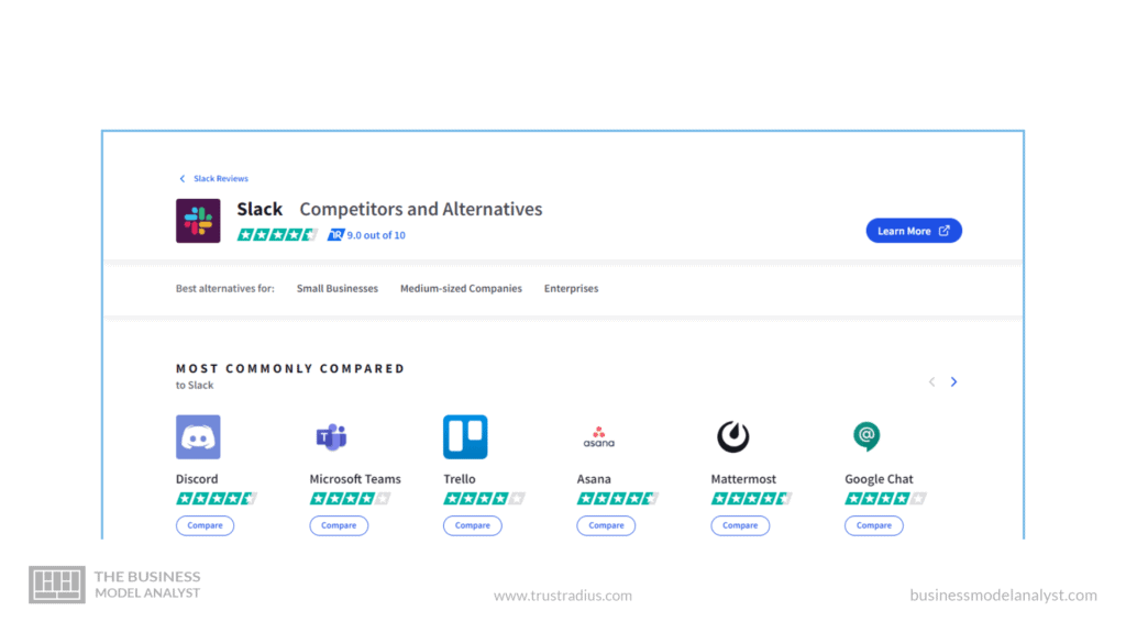 Slack Competitors - Slack Business Model