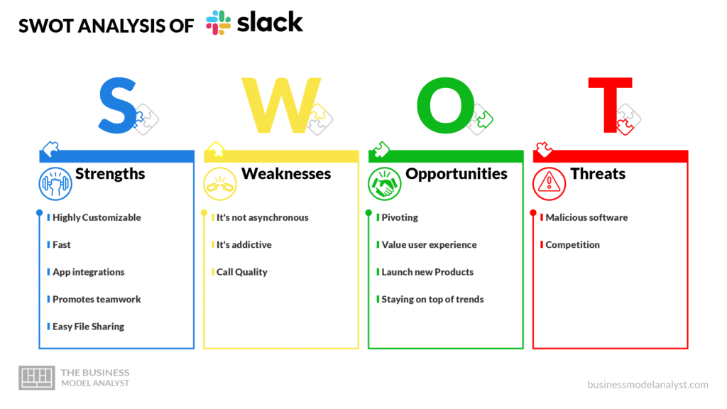 SWOT Analysis of Slack - Slack Business Model