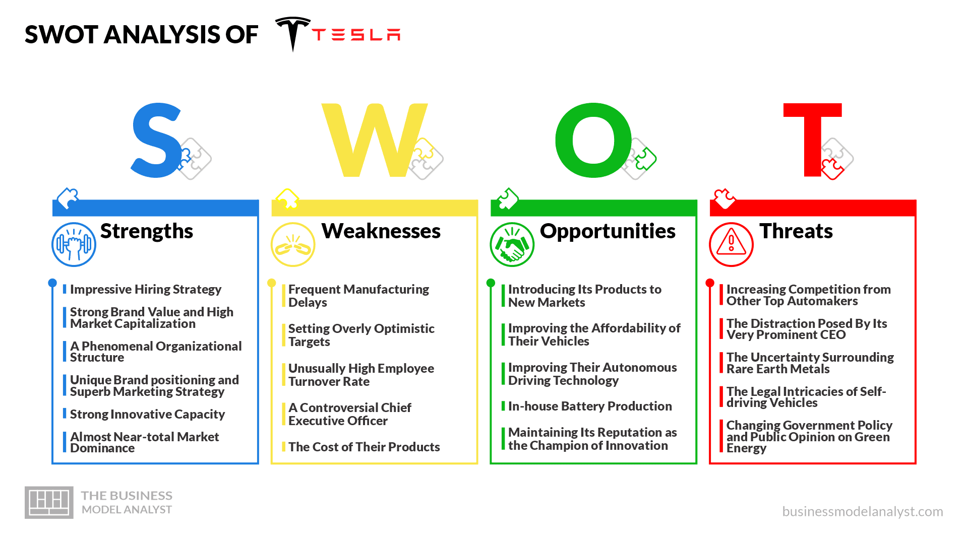 Tesla SWOT Analysis