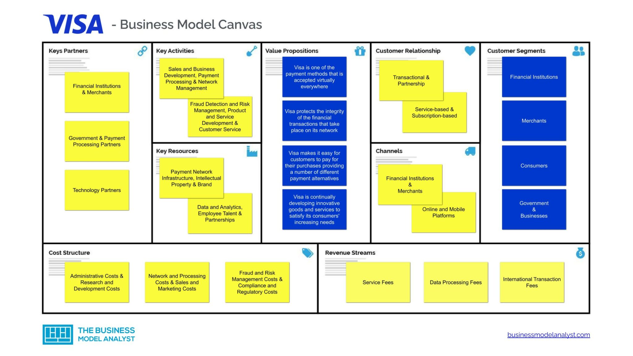Accenture Business Model