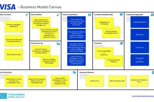 Visa Business Model Canvas - Visa Business Model