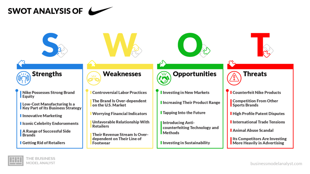 Nike SWOT Analysis