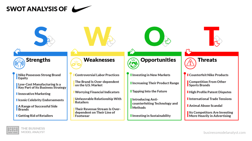 Integral Suministro Idear Nike SWOT Analysis