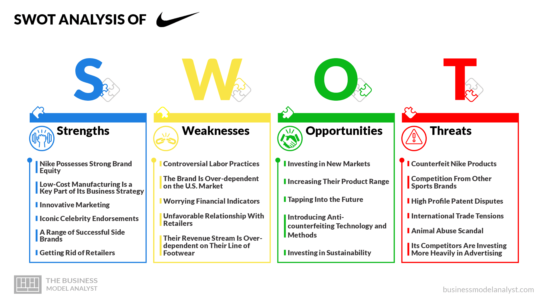 Nike hotsell inc overview