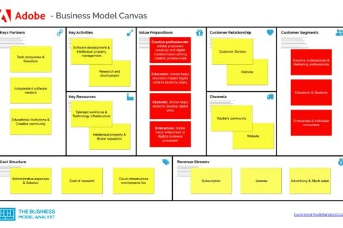 Adobe Business Model Canvas - Adobe Business Model