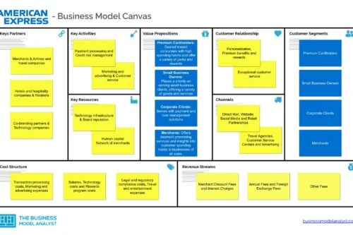 American Express Business Model Canvas - American Express Business Model
