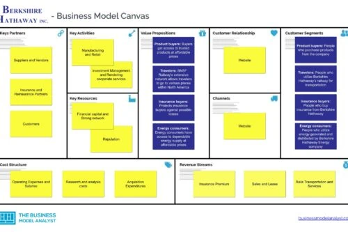 Berkshire Hathaway Business Model Canvas - Berkshire Hathaway Business Model