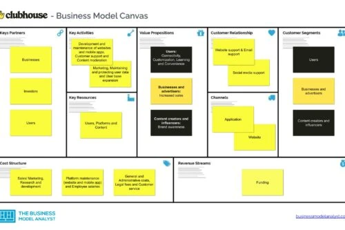 Clubhouse Business Model Canvas - Clubhouse Business Model