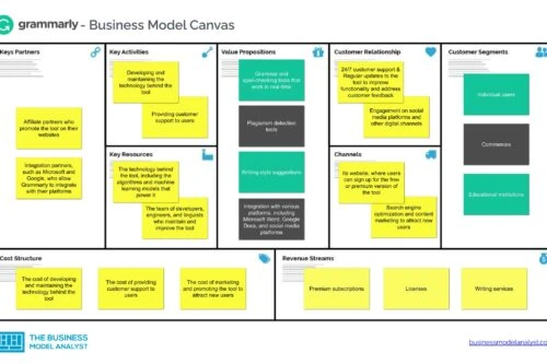 Grammarly Business Model Canvas
