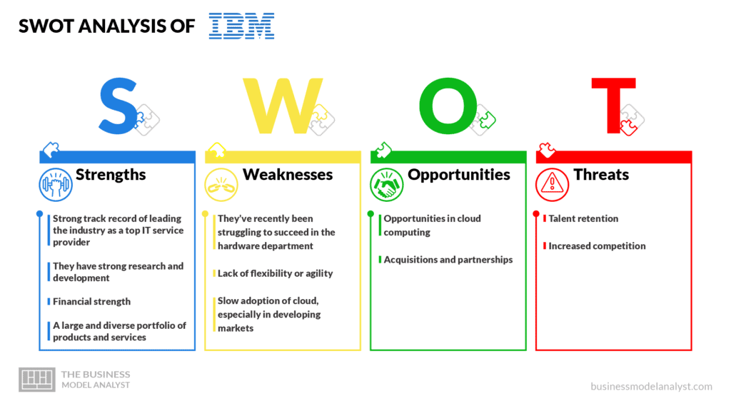 IBM SWOT Analysis - IBM Business Model