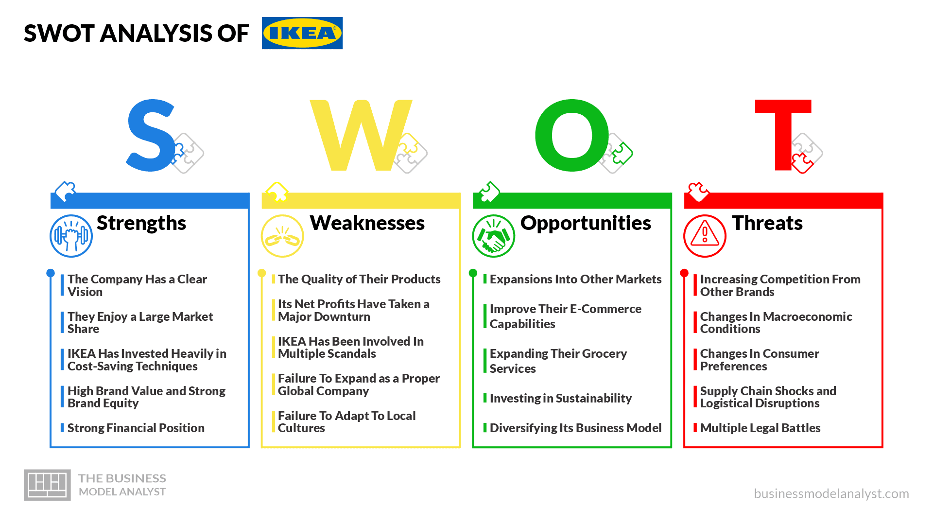 IKEA SWOT Analysis (2024)