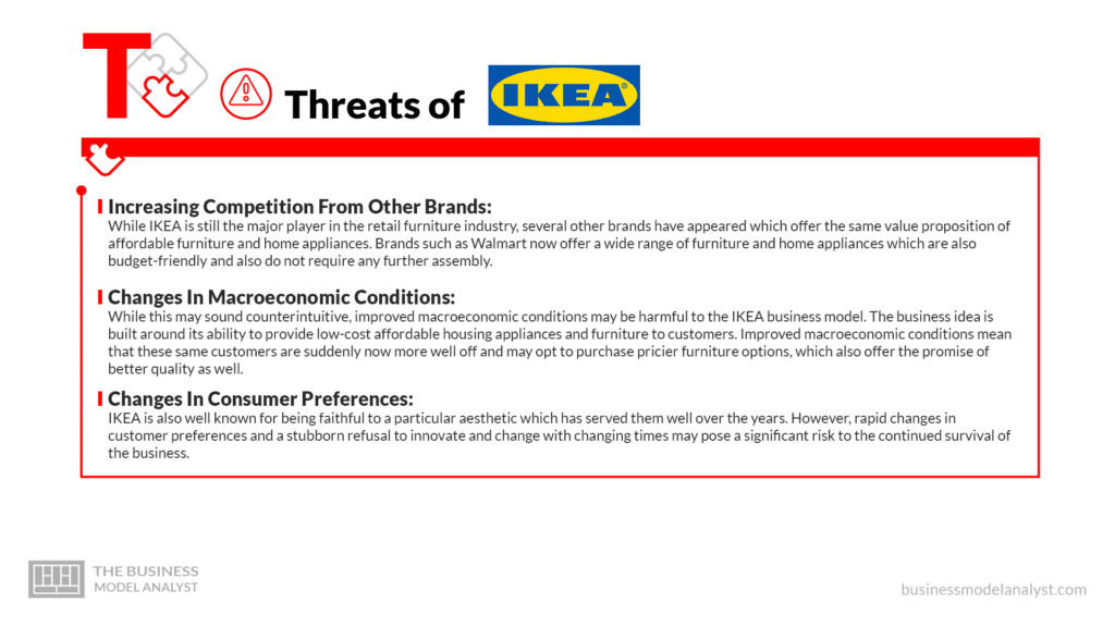 IKEA Threats - IKEA SWOT Analysis