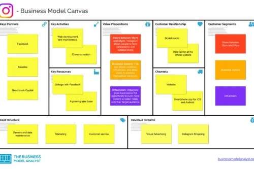 Instagram Business Model Canvas - Instagram Business Model