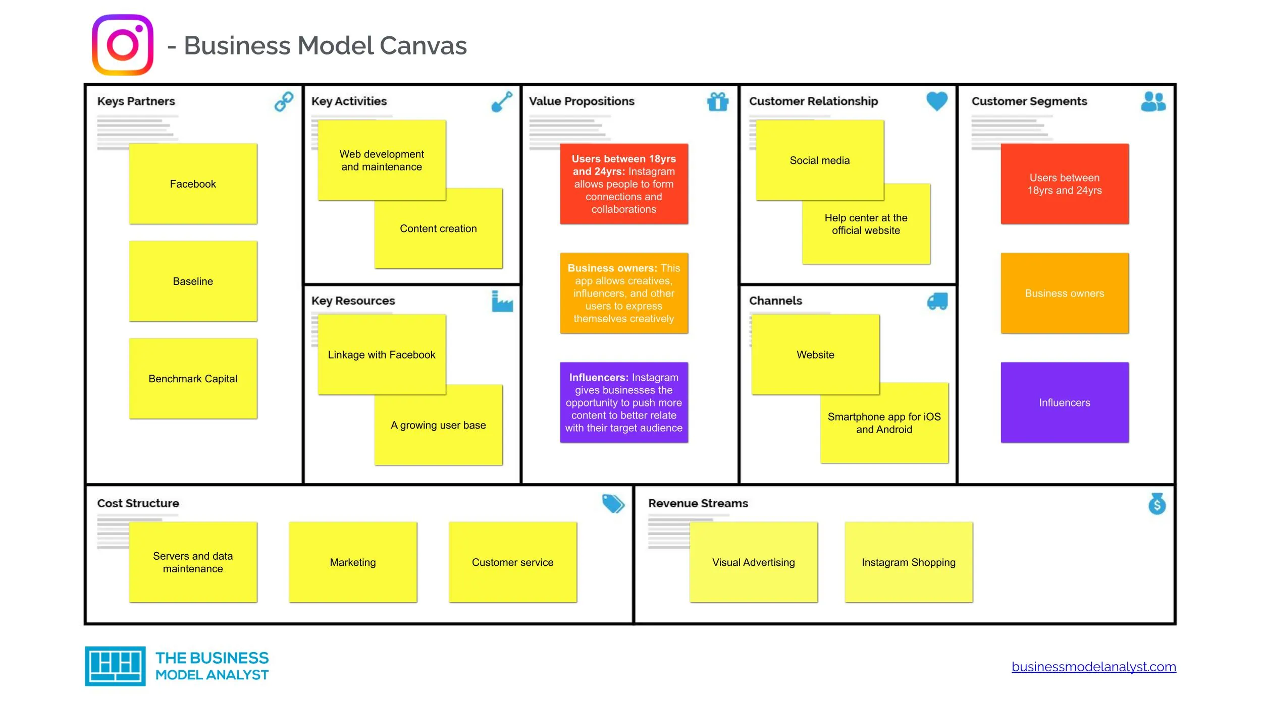 Business and Revenue Model of Canva