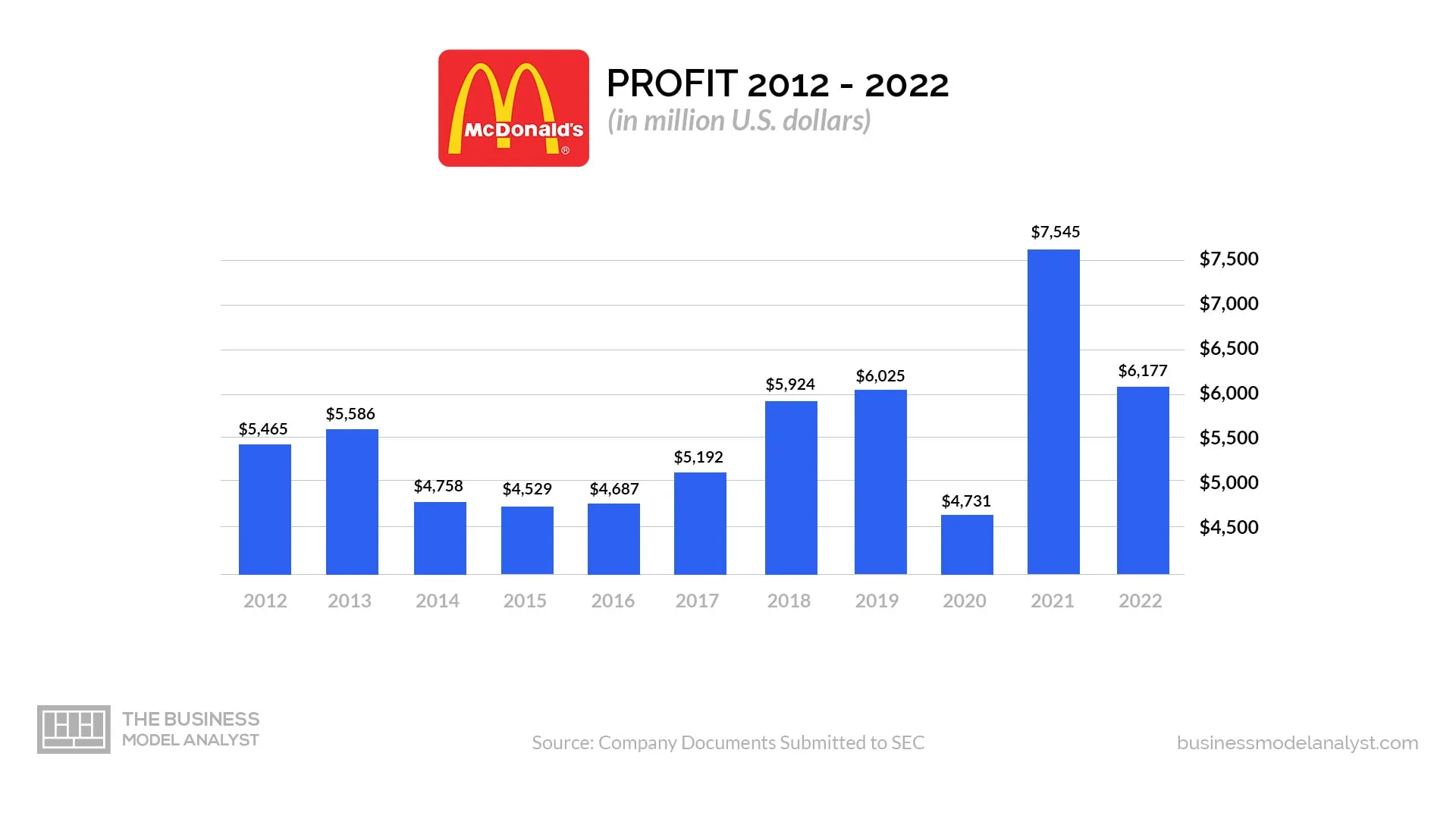 McDonalds_-_Profit.webp
