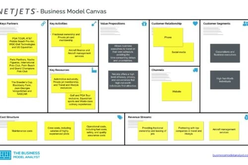 NetJets Business Model Canvas - NetJets Business Model
