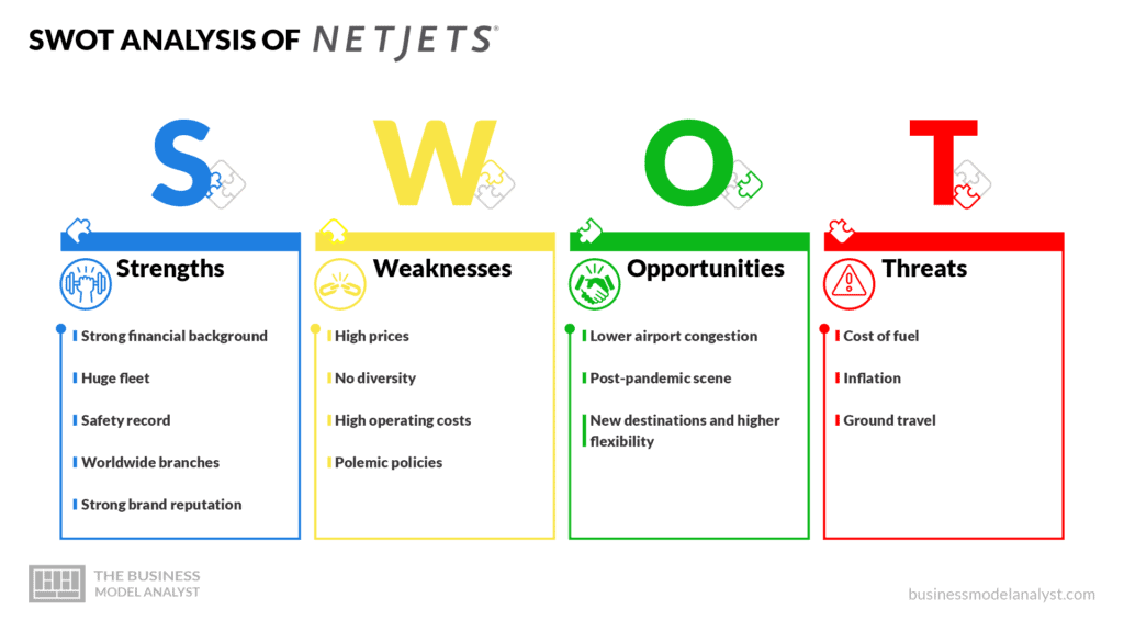 SWOT Analysis of NetJets - NetJets Business Model