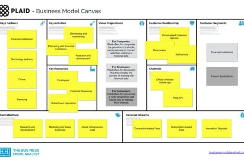 Plaid Business Model Canvas - Plaid Business Model