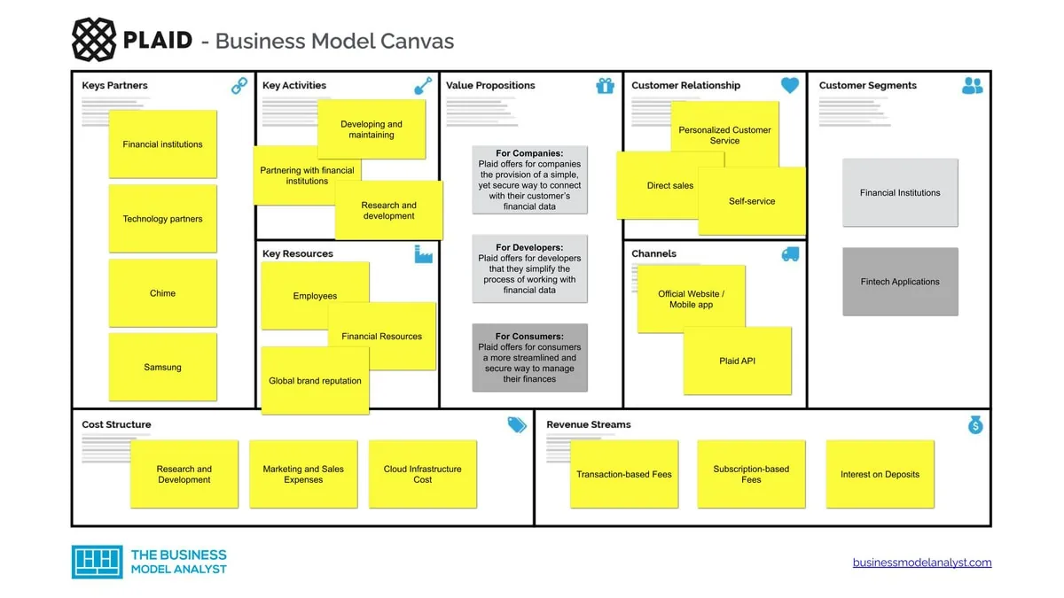 Plaid Business Model - How Plaid Makes Money?