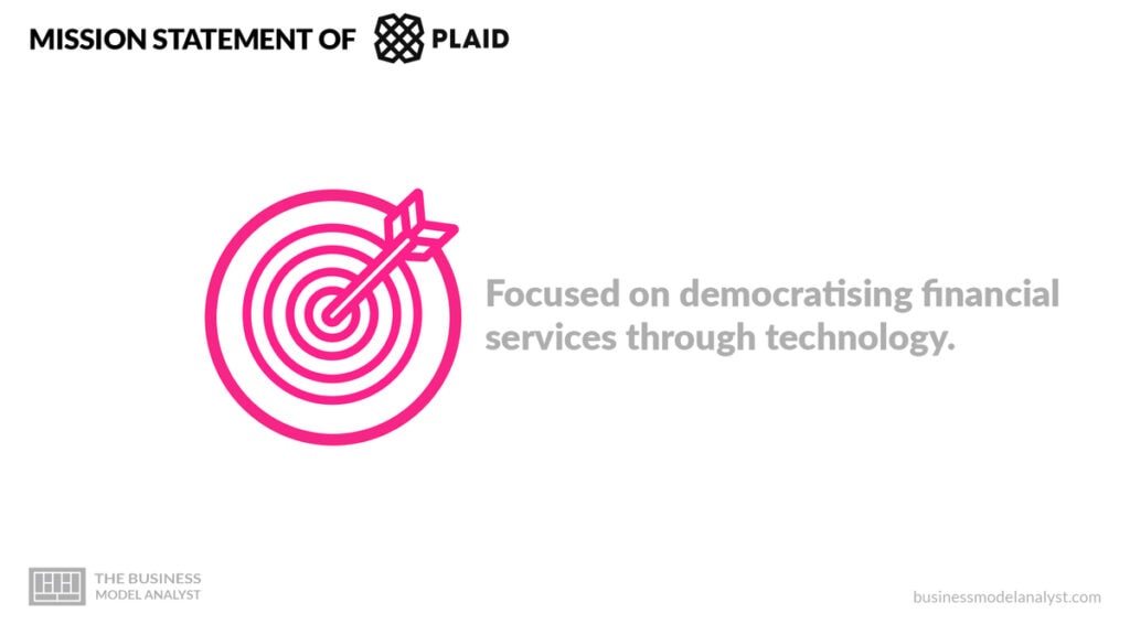 Plaid Mission Statement - Plaid Business Model