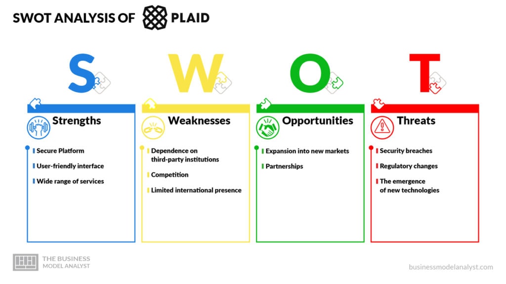 Plaid SWOT Analysis - Plaid Business Model