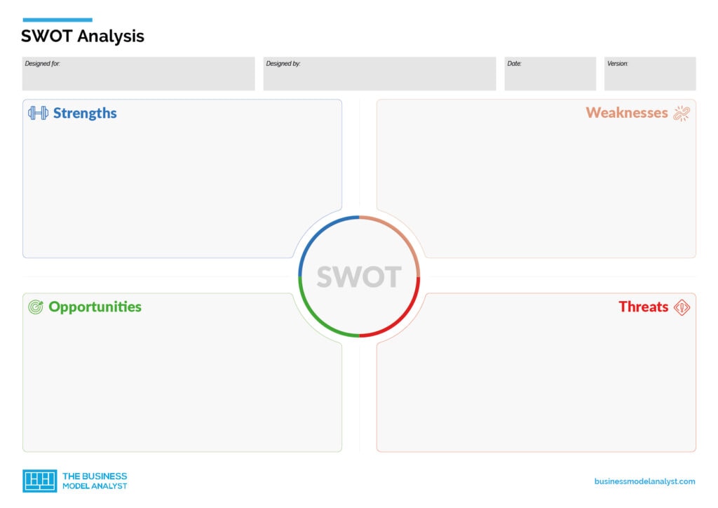 The Business Model Analyst SWOT Analysis Template