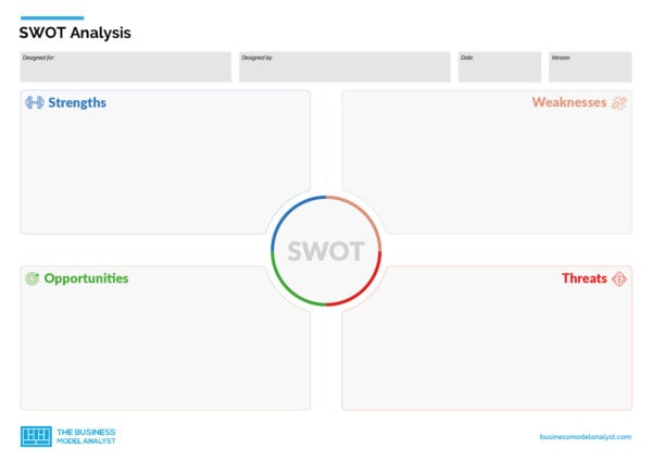 Modelo de análise SWOT