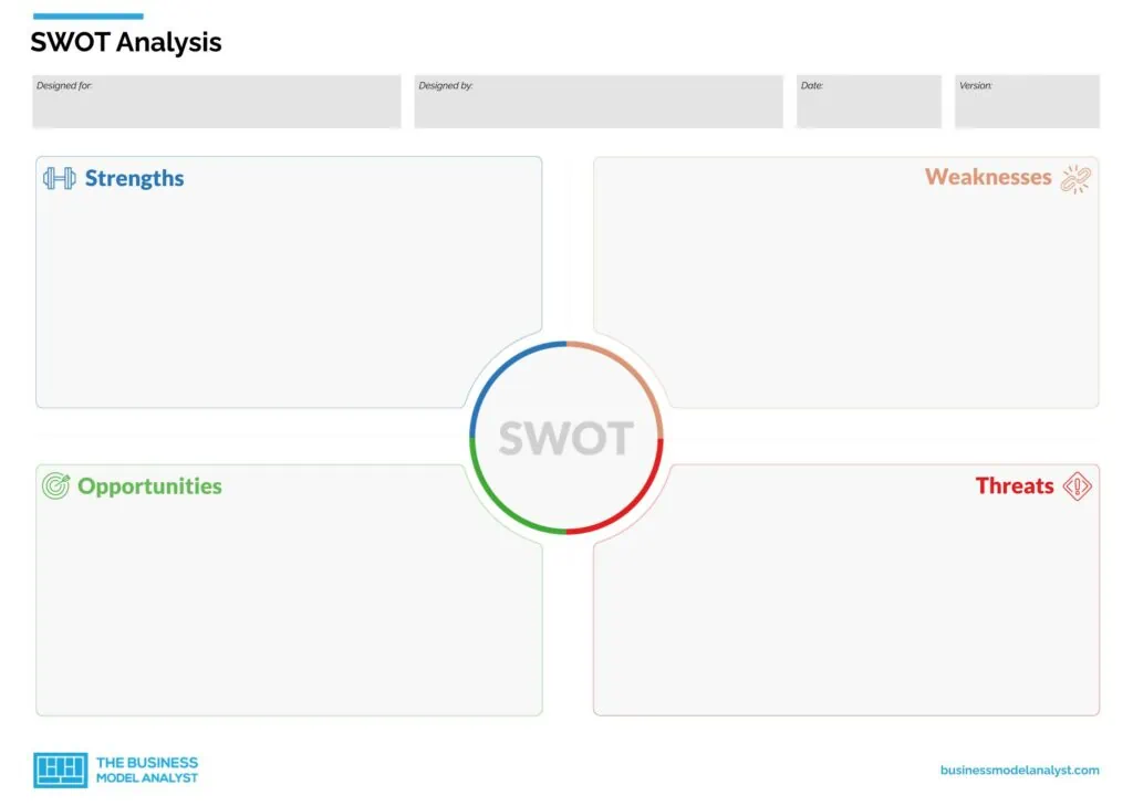 swot analysis template