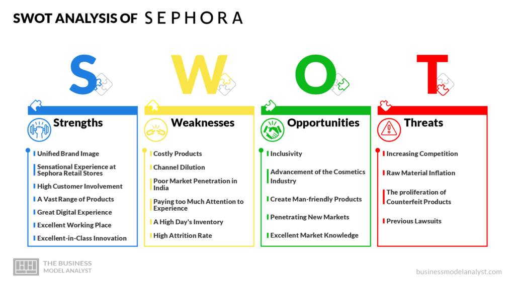 Sephora SWOT Analysis